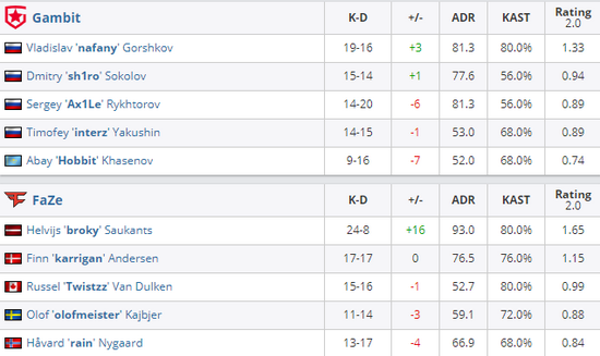 卡普空坚持收费直播《街霸》官方赛事的背后原因