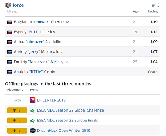 KPL最佳入围名单揭晓 AG全员入选明星选手Fly妖刀小胖表现抢眼