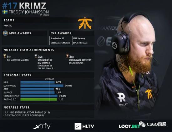 PUBG全球系列赛小组赛精彩回顾与分析